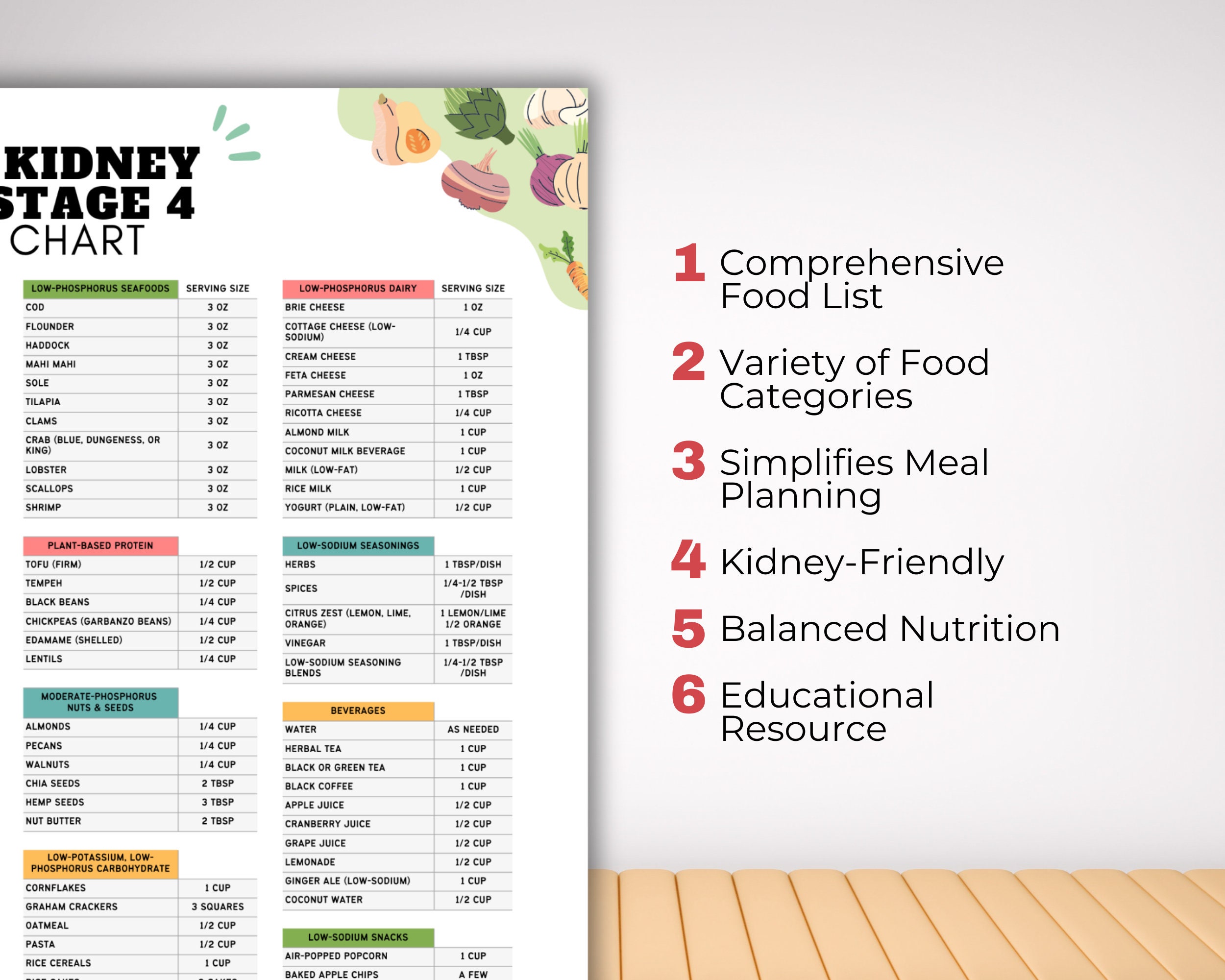 Kidney Disease Food List, Stage 4 Kidney Friendly Renal Diet Awareness ...