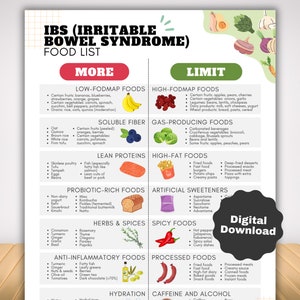 IBS Diet Food List with FODMAP for Irritable Bowel Syndrome, Gut Health Anti Inflammatory Food Guide for IBS Meal Plan and Grocery List