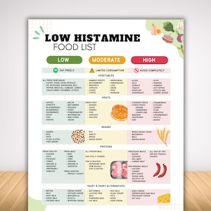 May include: A detailed food list titled "Low Histamine Food List" with categories: Low, Moderate, and High. The list categorizes vegetables, fruits, grains, proteins, and dairy alternatives, with clear instructions for consumption.