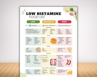 Low Histamine Food List for Histamine Intolerance, Anti Inflammatory Food Guide for Gut Health and Food Allergy, Low Histamine Grocery List