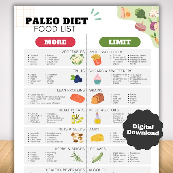 Paleo Diet Food List with Low Carb Meal Plan, Natural Healthy Food List and Diet Chart Poster, yes no Paleolithic diet