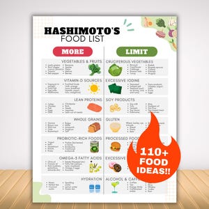 May include: A food list titled "Hashimoto's Food List" with sections for "More" and "Limit". The list includes vegetables, fruits, lean proteins, whole grains, and probiotic-rich foods. A graphic with the text "110+ FOOD IDEAS!!" is also present.
