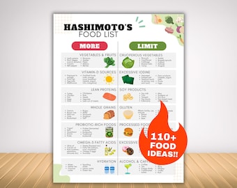 Elenco di alimenti per la tiroidite di Hashimoto per una dieta adatta alla tiroide, elenco di alimenti per l'ipotiroidismo per un piano alimentare per la salute della tiroide, nutrizione per la tiroide
