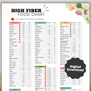 Elenco di alimenti ad alto contenuto di fibre e piano alimentare, elenco di alimenti a basso contenuto di carboidrati adatti a IBS Diabete di tipo 2 Pressione alta Ictus Malattie cardiache Salute intestinale