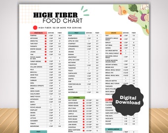 High Fiber Food List and Meal Plan, Low Carb Food List suitable for IBS Type 2 Diabetes High Blood Pressure Stroke Heart Disease Gut Health