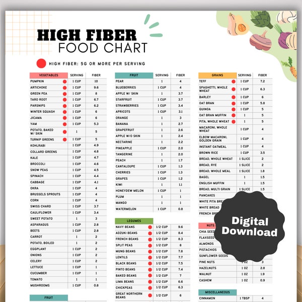 High Fiber Food List and Meal Plan, Low Carb Food List suitable for IBS Type 2 Diabetes High Blood Pressure Stroke Heart Disease Gut Health