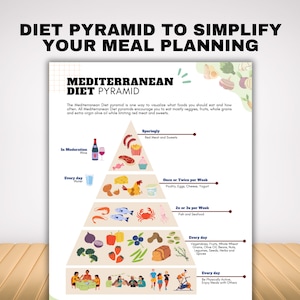 Pu&ograve; includere: Un'infografica colorata che illustra la piramide alimentare mediterranea. La piramide mostra la frequenza raccomandata dei gruppi di alimenti, con verdure, frutta, cereali integrali, legumi, olio d'oliva, semi, erbe e spezie alla base, e carne rossa e dolci in cima.