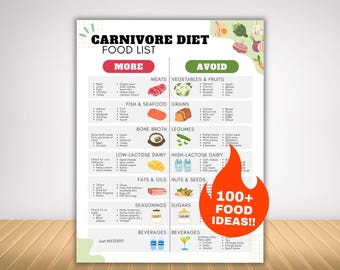 Elenco degli alimenti della dieta carnivora, piano alimentare e lista della spesa per la dieta chetogenica ricca di proteine e povera di carboidrati, dieta a base di sola carne per perdere peso e aumentare la massa muscolare