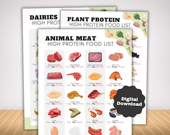 High Protein Food List and Low Carb Keto Food List for Muscle Building and Weight Loss, High Protein Dietitian Meal Plan and Grocery List