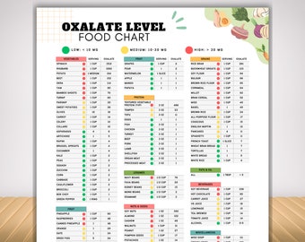 Low Oxalate Food List for Kidney Stones, Renal Diet Meal Planner for High Oxalate Food Guide, Kidney Disease Diet Plan Nutrition Tracker