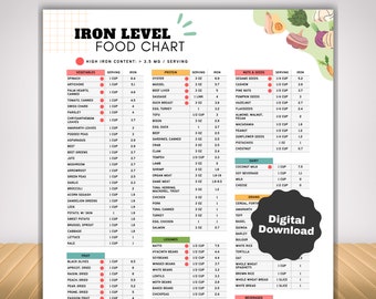 High Iron Food List for Anemia or Anaemia Iron Deficiency Quick Tips, Easy Iron Food Guide as Anemic Checklist, Low Blood Count Nutrition