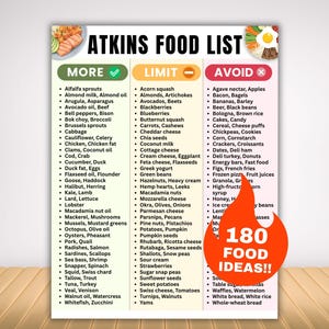 Atkins food list, low carb, high protein, keto friendly for weight loss, keto food list, Atkins phase 1 to phase 4, induction phase