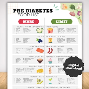 No Sugar Food List - Etsy