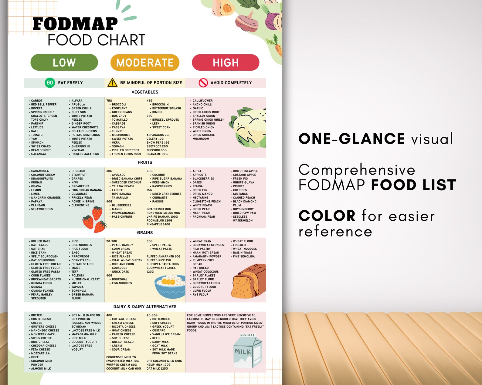Fodmap IBS Food List and Low Fodmap Treats, Food Chart Nutrition Guide ...
