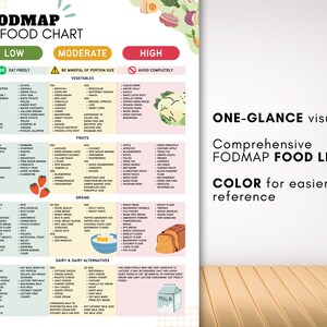 Fodmap IBS Food List and Low Fodmap Treats, Food Chart Nutrition Guide for IBS Meal Plan and Gut Health, Gluten Free Diet Meal Prep Grocery image 4