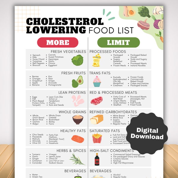 Cholesterol Lowering Food List, HDL and LDL Lipid Lowering Grocery Food Guide, Type 2 Diabetes High Blood Pressure Stroke Heart Disease