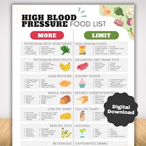 High Blood Pressure Food List and Hypertension Diet Meal Plan, Dash Diet for Low Sodium Low Salt Food Guide, Kidney Diet High BP