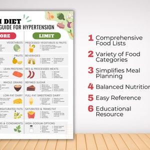 Pode incluir: Um gr&aacute;fico colorido intitulado "Dieta DASH Guia alimentar para hipertens&atilde;o" lista os alimentos que devem ser consumidos com mais frequ&ecirc;ncia e os alimentos que devem ser limitados. O gr&aacute;fico &eacute; dividido em categorias como vegetais, frutas, prote&iacute;nas magras, gr&atilde;os integrais, latic&iacute;nios com baixo teor de gordura, gorduras insaturadas, ervas e condimentos e op&ccedil;&otilde;es com alto teor de s&oacute;dio. O gr&aacute;fico tamb&eacute;m inclui uma lista dos benef&iacute;cios da dieta DASH, incluindo "Listas completas de alimentos", "Variedade de categorias de alimentos", "Simplifica o planejamento das refei&ccedil;&otilde;es", "Nutri&ccedil;&atilde;o equilibrada", "Refer&ecirc;ncia f&aacute;cil" e "Recurso educacional".