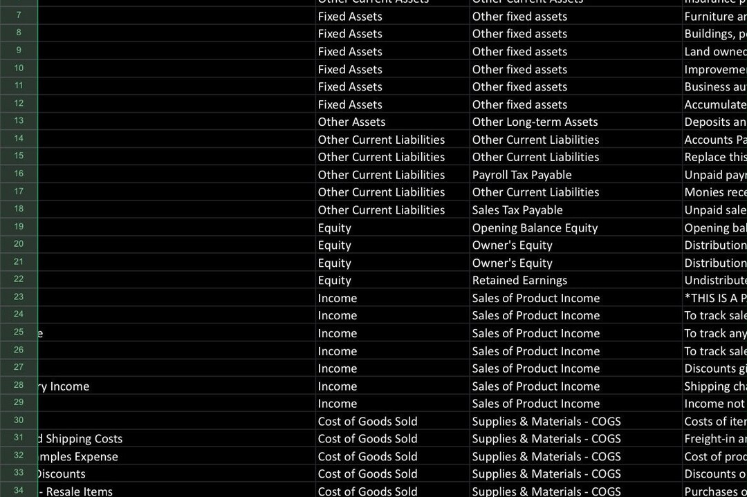 Quickbooks Online Importable Chart of Accounts Etsy