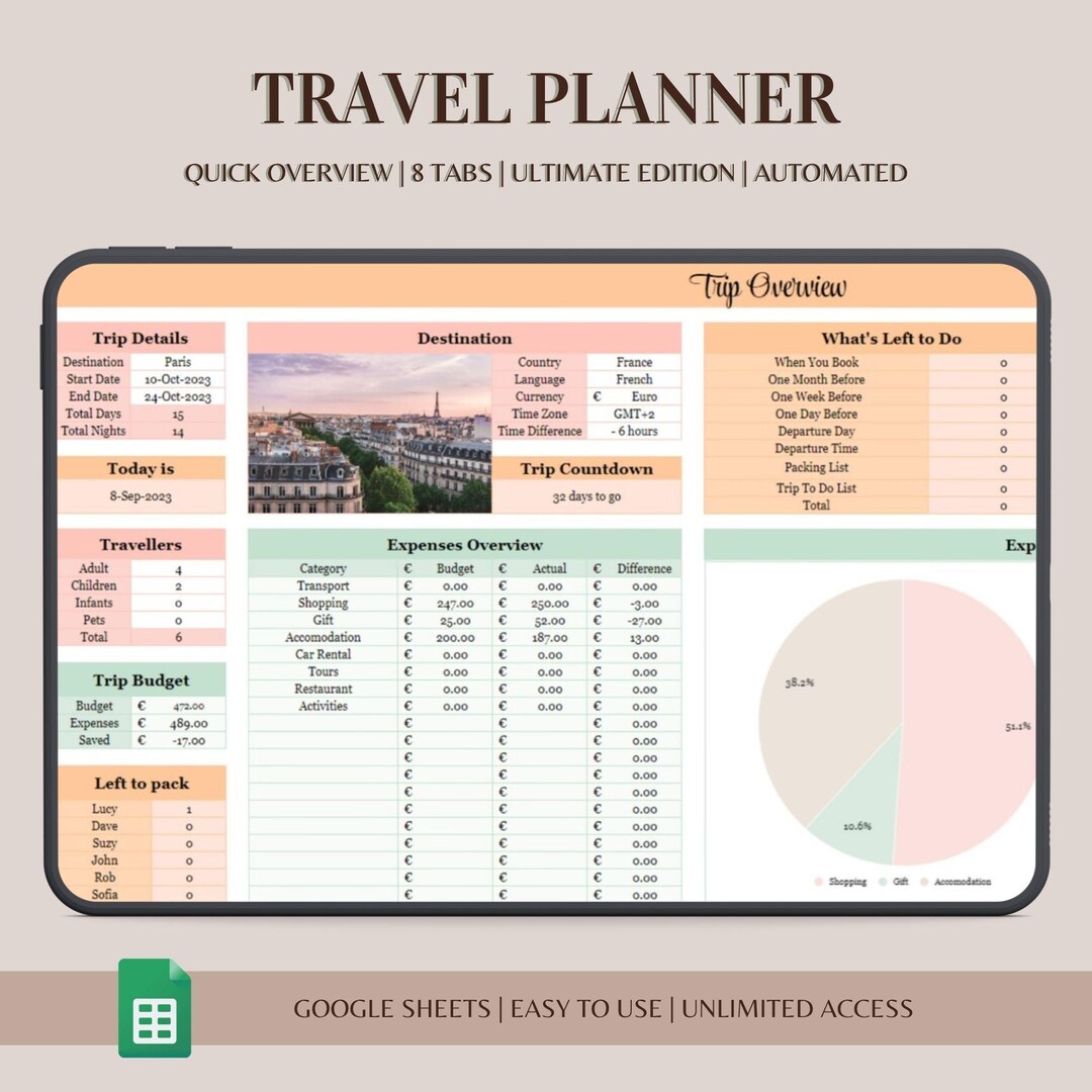 Digital Travel Planner: Google Sheets Itinerary Template (digital ...