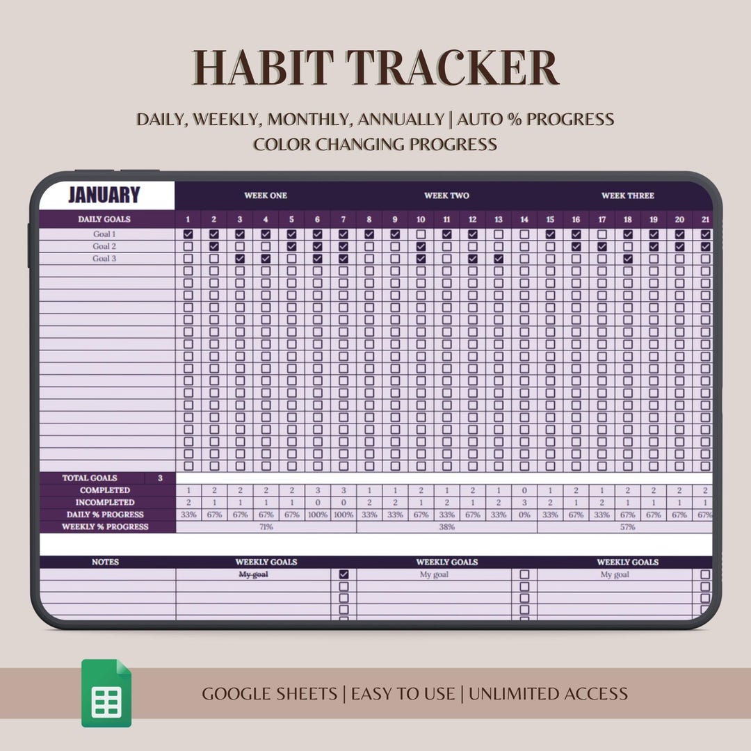 Habit Tracker Template for Google Sheets Goal Planner 2025 Daily ...