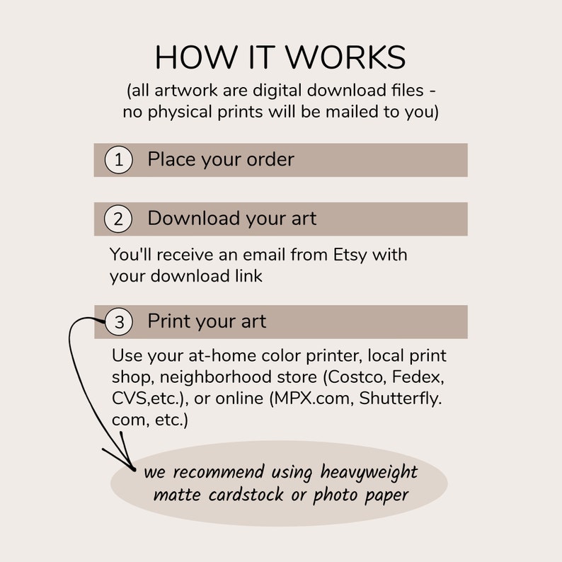 May include: A diagram explaining how to download and print digital artwork. The steps are: 1. Place your order, 2. Download your art, 3. Print your art. The diagram recommends using heavyweight matte cardstock or photo paper.