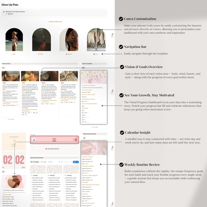 May include: Digital planner interface with a clean, minimalist design. Features sections for vision and goals, weekly routine review, and calendar insights. Includes Canva customization options and a progress dashboard to track growth.