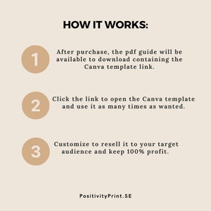 May include: A beige graphic with the text "HOW IT WORKS:" followed by three numbered steps. Each step explains the process of downloading and using a Canva template. The website PositivityPrint.SE is at the bottom.