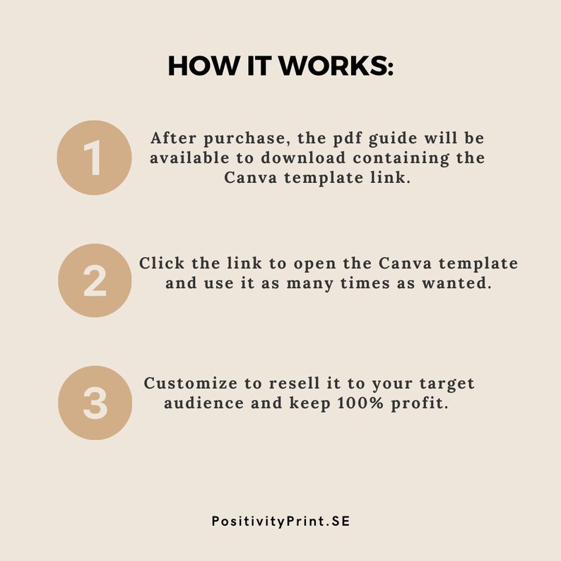 May include: A beige graphic with the text "HOW IT WORKS:" followed by three numbered steps. Each step explains the process of downloading and using a Canva template. The website PositivityPrint.SE is at the bottom.