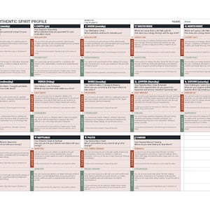 May include: A chart titled "Your Authentic Spirit Profile" with text in black and red. The chart is divided into sections based on planets and includes information about different aspects of life, such as energy and motivation.