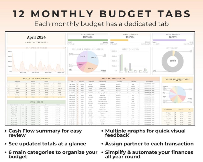 May include: A digital monthly budget spreadsheet template featuring 12 tabs, labeled 12 MONTHLY BUDGET TABS. The interface displays April 2024 data, including a daily spending tracker, income, spending, and savings charts, a cash flow summary, and a transaction log.