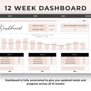 May include: A digital 12-week dashboard template with sections for setup, vision, goals, and dashboard. The design includes a graph tracking task completion, with fields for current week, date, and remaining tasks. Text at the bottom states the dashboard is fully automated.