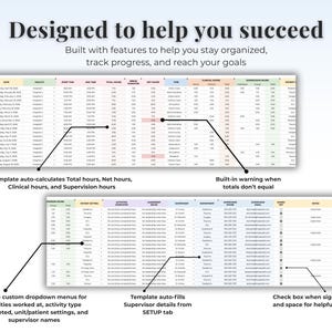May include: A digital spreadsheet template featuring columns for date, facility, hours, and clinical data. Text reads: Designed to help you succeed. Built with features to help you stay organized, track progress, and reach your goals. Includes auto-calculation, dropdown menus, and checkboxes.