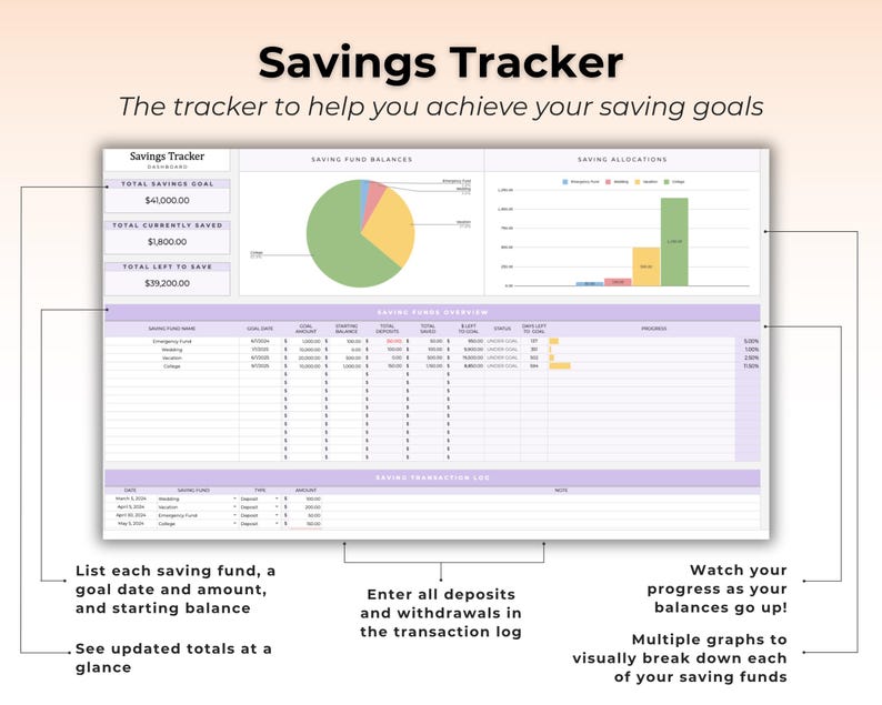 May include: A digital savings tracker dashboard featuring a pie chart for fund balances, a bar graph for allocations, a detailed saving funds overview table, and a transaction log. The interface includes text labels for goals, deposits, and progress tracking.