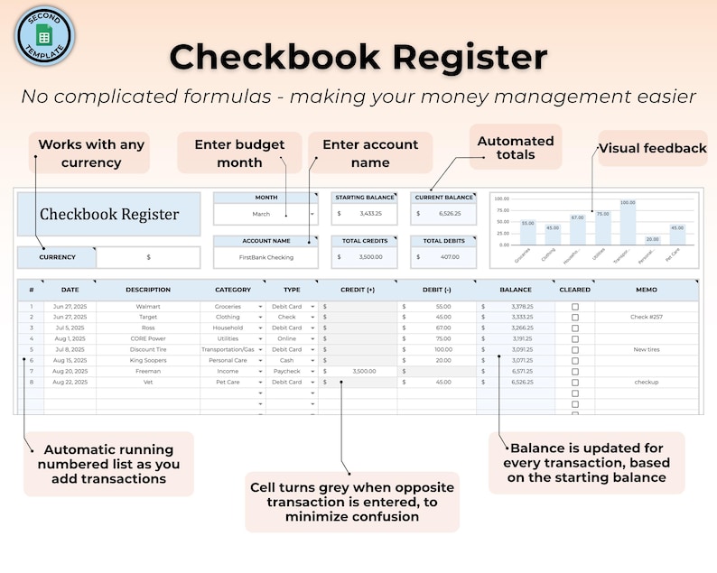 May include: A digital checkbook register spreadsheet template featuring columns for date, description, category, type, credit, debit, balance, cleared, and memo. The layout includes sections for starting balance, current balance, and a bar chart for visual feedback.