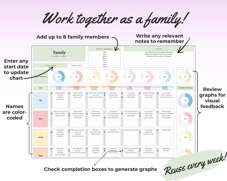 May include: A family chore chart with the text "Work together as a family!" and "Reuse every week!" The chart includes sections for family members, a start date, and a weekly schedule with check boxes. Color-coded names and progress graphs are also included.