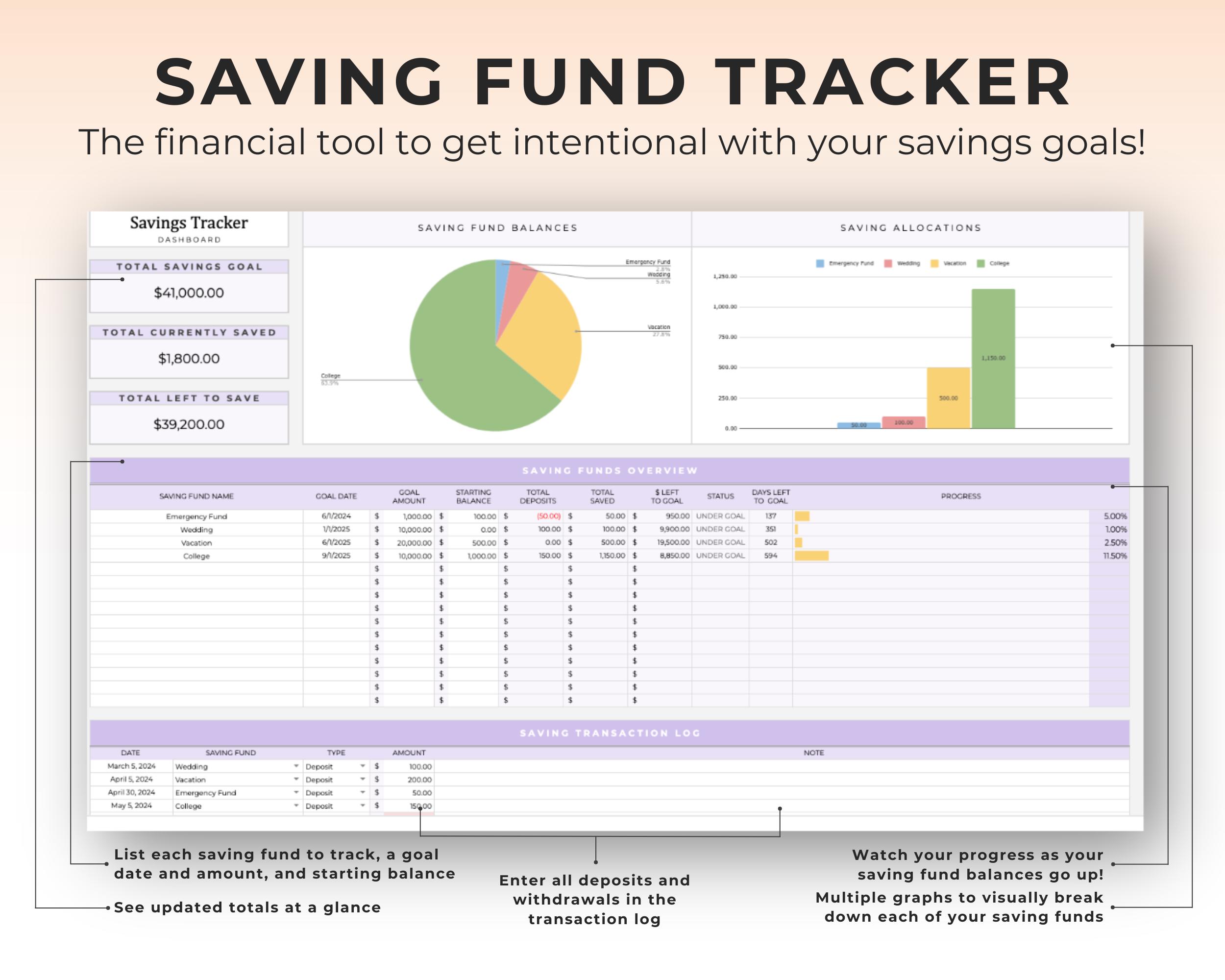Budget Planner Google Sheets Monthly Budget Spreadsheet Google Sheet ...