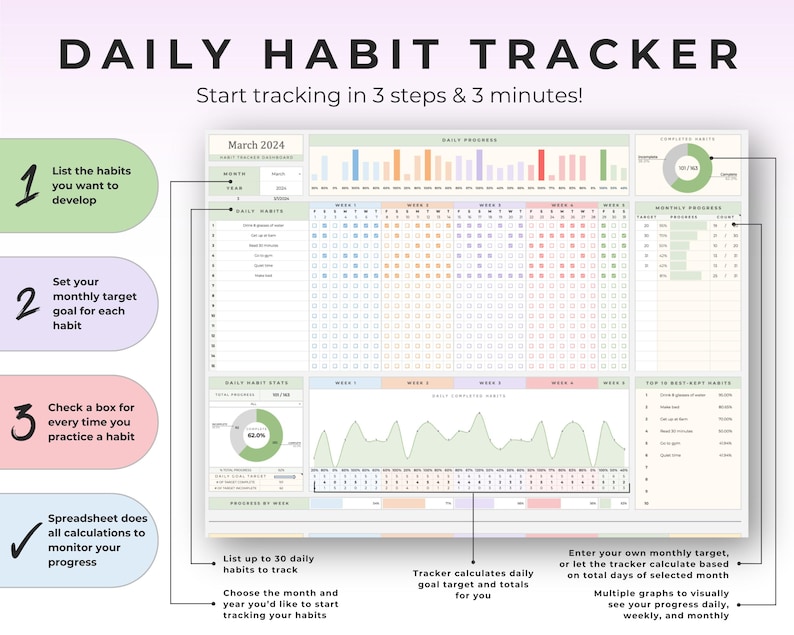 May include: A digital daily habit tracker with the title "DAILY HABIT TRACKER". The tracker includes sections for listing habits, setting monthly goals, and tracking progress. It features graphs and charts for visualizing data and the text "Start tracking in 3 steps & 3 minutes!"