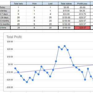 Player Prop Sports Betting Finance Spread Sheet v1.0