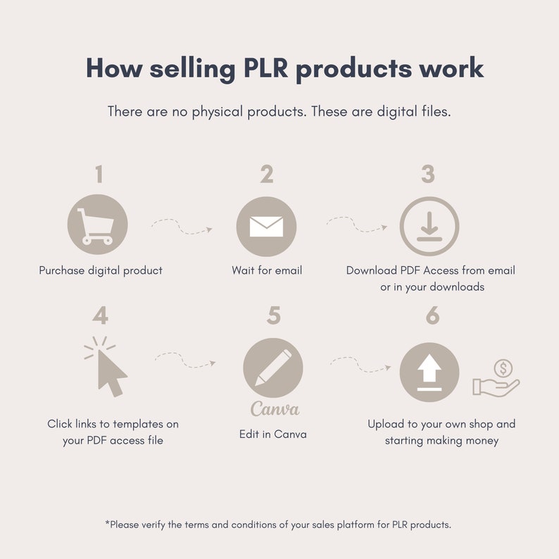 PLR 2026 Vision Board Canva Template With Resell Rights (PLR ...