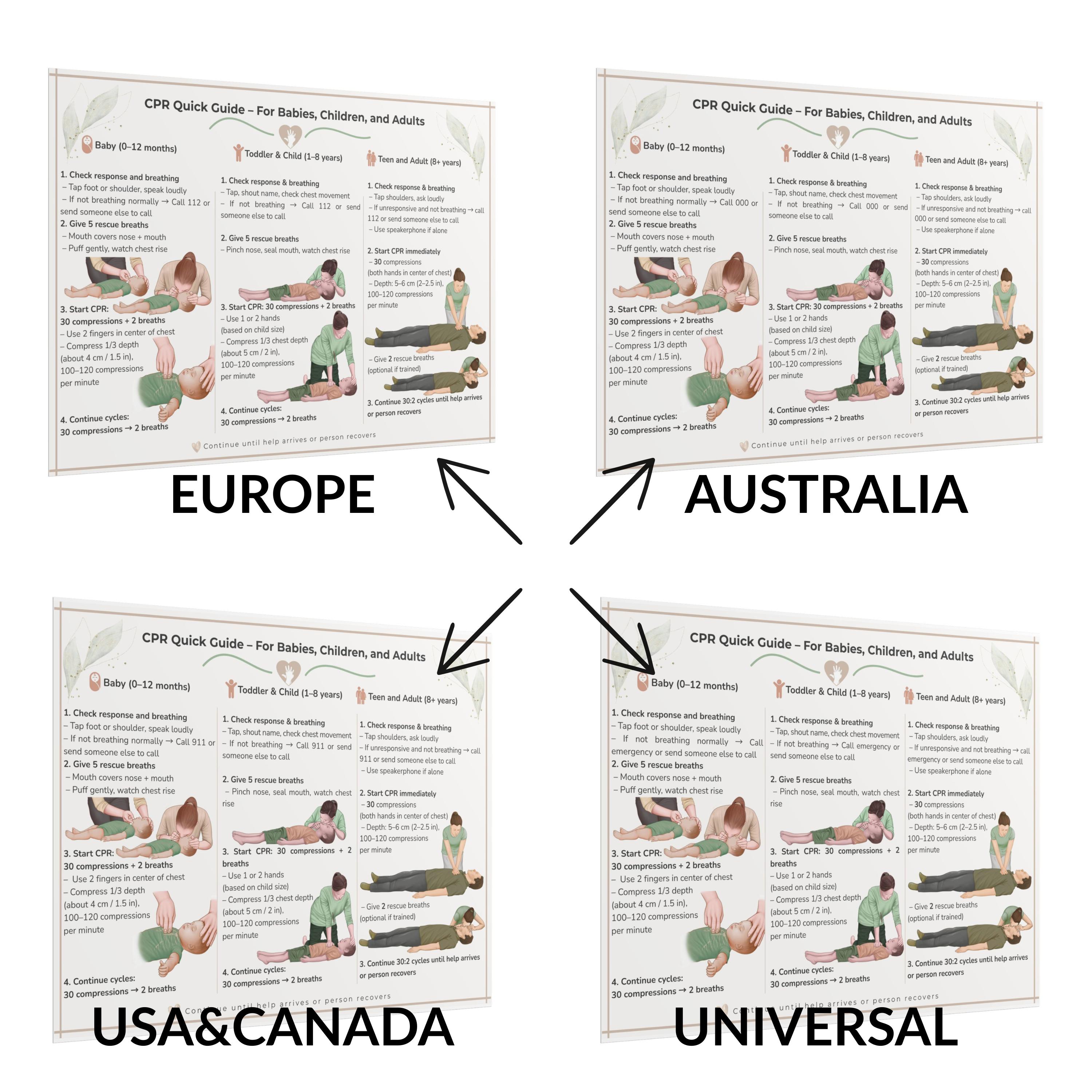 CPR Quick Reference, Baby Child Adult First Aid Guide, Emergency Sign ...