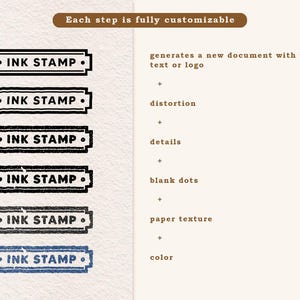 May include: A digital graphic showing six rectangular ink stamp effects in a vertical column, each featuring the text INK STAMP. The text on the right reads: Each step is fully customizable, generates a new document with your text or logo, distortion, details, blank dots, paper texture, and colour.