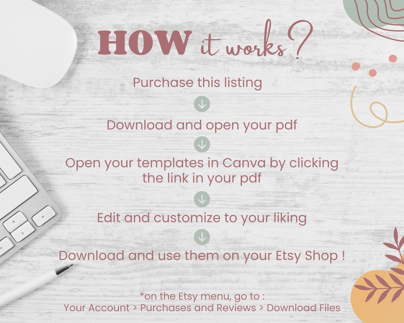 May include: A white background with a light wood grain texture.  The text "HOW it works?" is in a pink font.  A list of instructions for using Etsy templates in Canva is shown in a pink font.  The instructions are: Purchase this listing, Download and open your pdf, Open your templates in Canva by clicking the link in your pdf, Edit and customize to your liking, Download and use them on your Etsy Shop!  The text "*on the Etsy menu, go to: Your Account > Purchases and Reviews > Download Files" is in a smaller font.