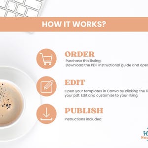 May include: A graphic showing how to order, edit, and publish templates. The graphic features a shopping cart, a pencil, and a download arrow. The text reads "How it works?", "Order", "Edit", and "Publish".