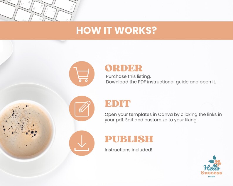 May include: A graphic showing how to order, edit, and publish templates. The graphic features a shopping cart, a pencil, and a download arrow. The text reads "How it works?", "Order", "Edit", and "Publish".