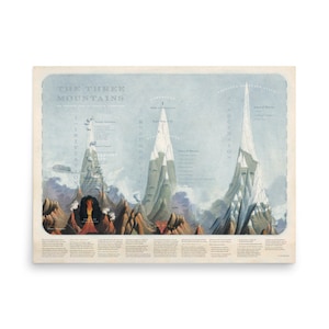 Karte des spirituellen Weges: Drei Berge Poster