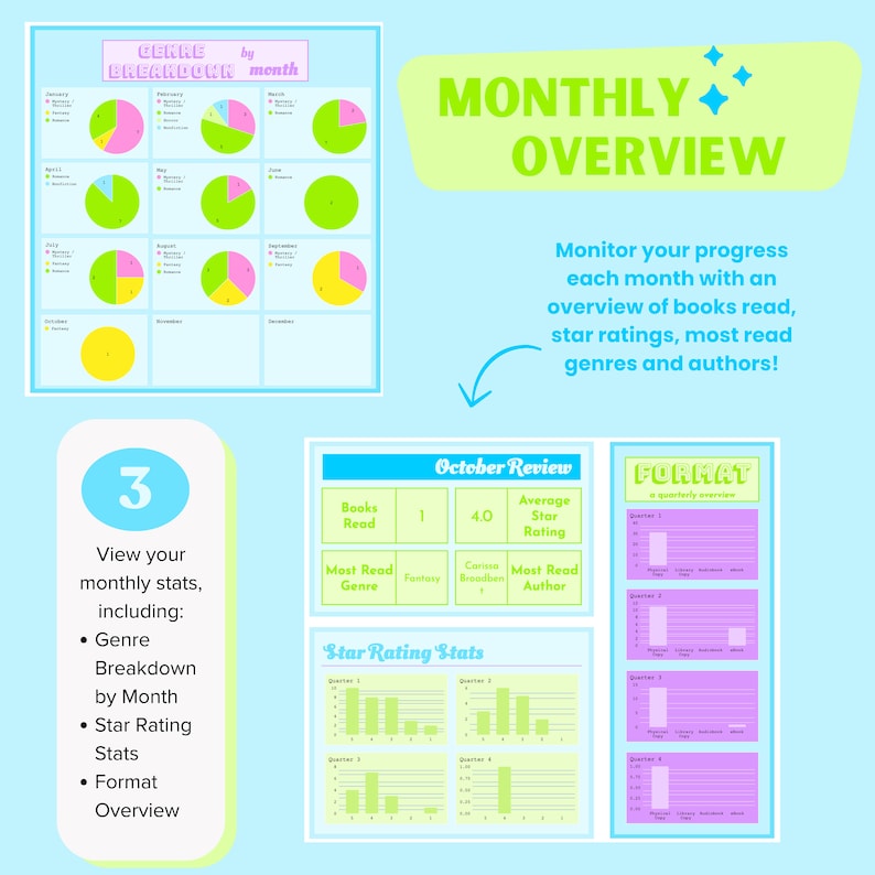 2024 & 2025 Ultimate Reading Tracker Digital Reading Tracker Digital
