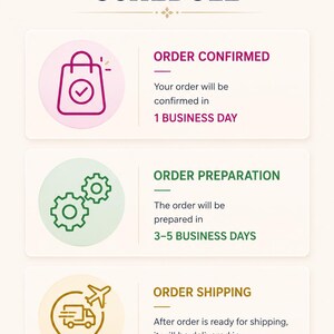 May include: An order processing schedule infographic with dark blue text. It lists three stages: Order Confirmed in 1 business day, Order Preparation in 3-5 business days, and Order Shipping in 3-7 business days, with a note that business days exclude weekends.