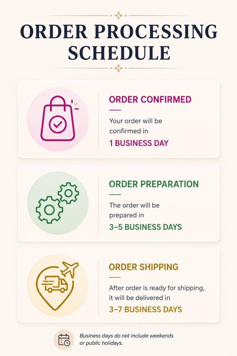 May include: An order processing schedule infographic with dark blue text. It lists three stages: Order Confirmed in 1 business day, Order Preparation in 3-5 business days, and Order Shipping in 3-7 business days, with a note that business days exclude weekends.