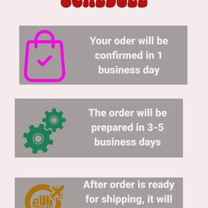 May include: An order processing schedule graphic with red text reading "ORDER PROCESSING SCHEDULE." The graphic includes a pink shopping bag icon, green gear icons, and a gold delivery truck icon, each with corresponding text describing order processing times.